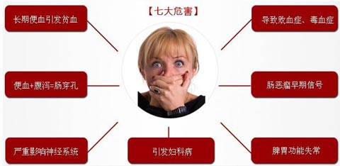 便血危害