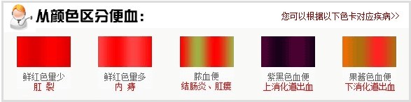 便血